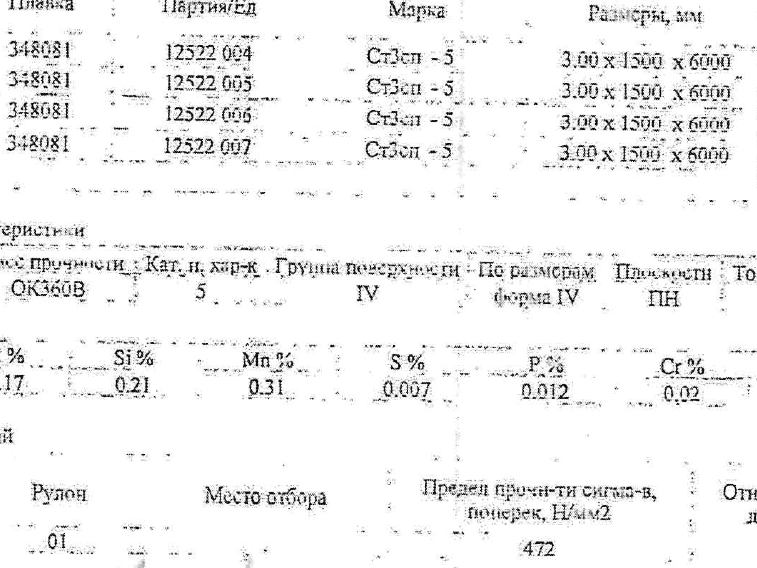 Layout of drawings and scans